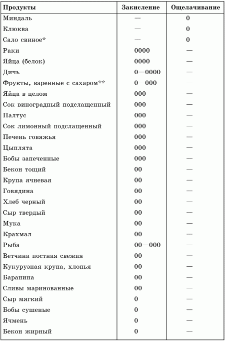 Витамины и минералы в повседневном питании человека - i_006.png