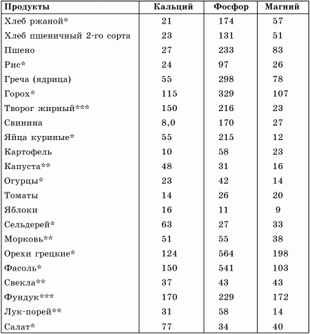 Витамины и минералы в повседневном питании человека - i_007.png