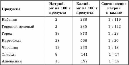 Витамины и минералы в повседневном питании человека - i_008.png