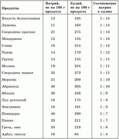 Витамины и минералы в повседневном питании человека - i_009.png