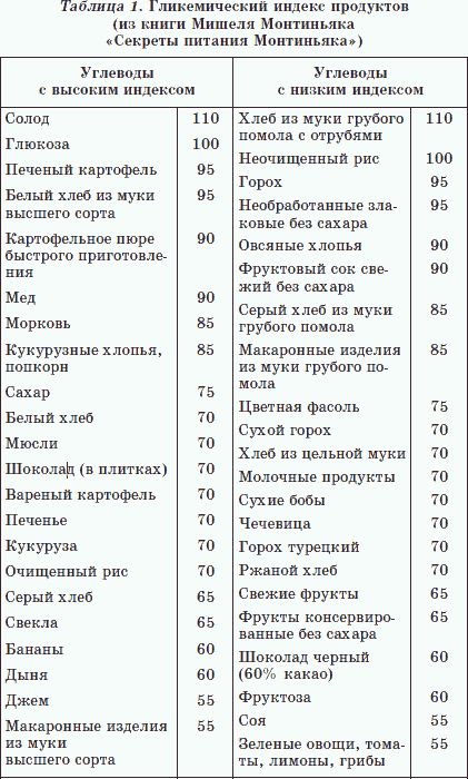 Худеем естественно и просто - _01.png