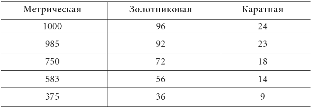 Меня любят деньги. Прямой путь к вашему изобилию! - _1.png