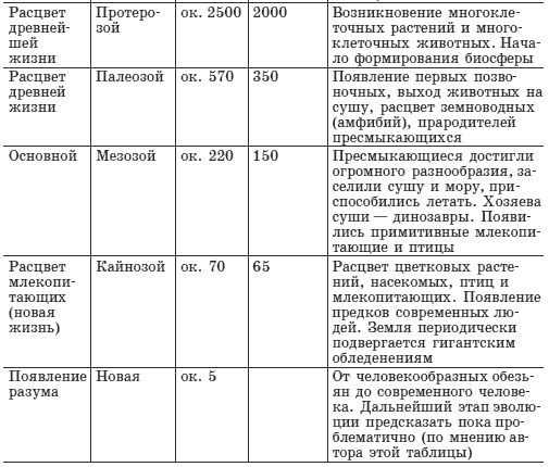 Новая Физика Веры - _2.png