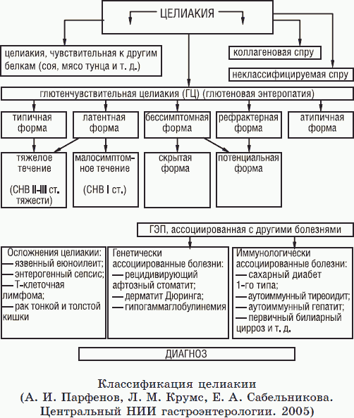 Энциклопедия нераспознанных диагнозов. Современные методы диагностики и лечения. Том 2 - _01.png