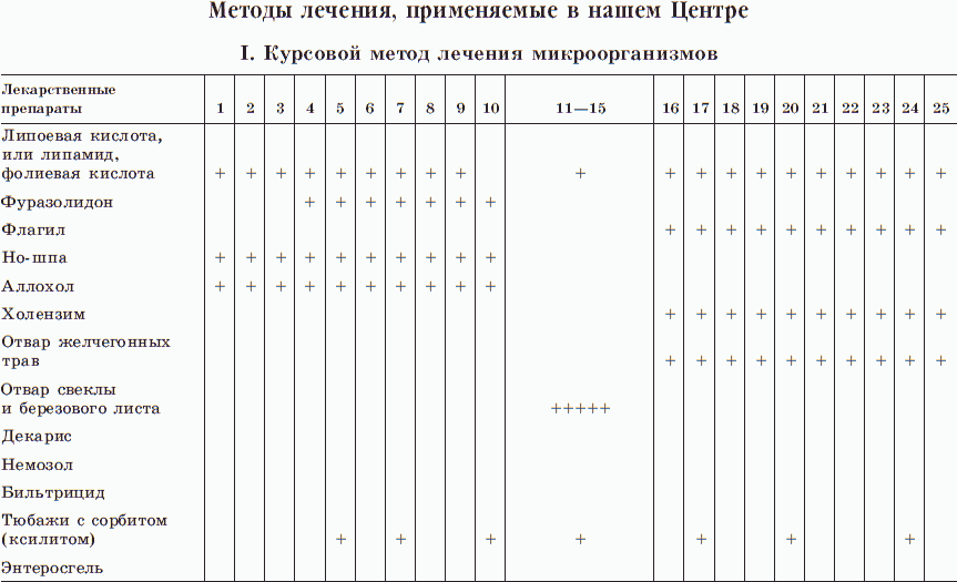 Энциклопедия нераспознанных диагнозов. Современные методы диагностики и лечения. Том 2 - _14.png