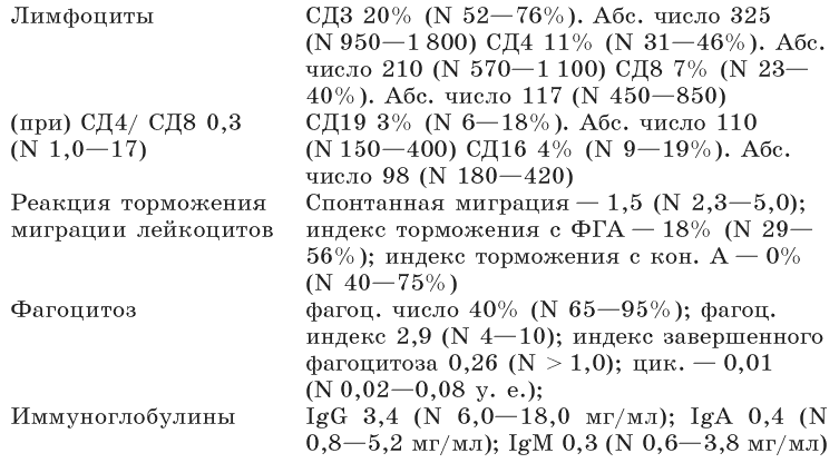 Энциклопедия нераспознанных диагнозов. Современные методы диагностики и лечения. Том 1 - tab.png