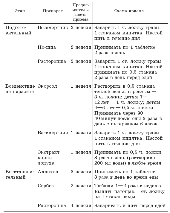 Энциклопедия нераспознанных диагнозов. Современные методы диагностики и лечения. Том 1 - tab1.png