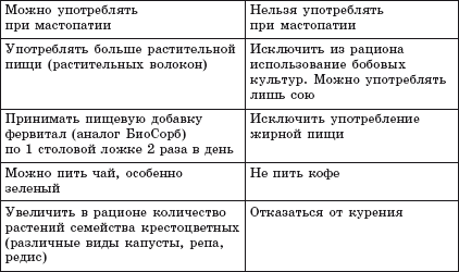 Болезни молочной железы. Современные методы лечения - i_001.png