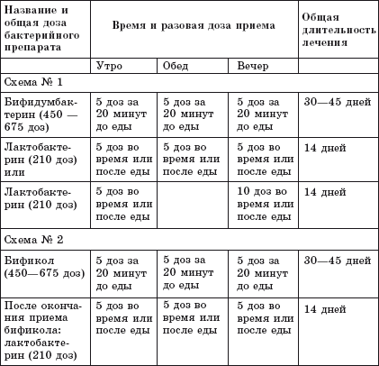 Болезни молочной железы. Современные методы лечения - i_014.png