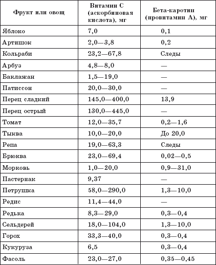 Болезни молочной железы. Современные методы лечения - i_015.png