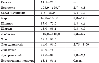 Болезни молочной железы. Современные методы лечения - i_017.png