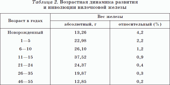 Целительные силы. Книга 2. Биоритмология. Уринотерапия. Траволечение. Создание собственной системы оздоровления - _07.png