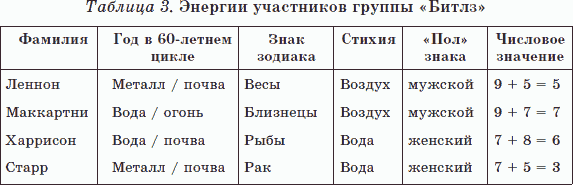 Целительные силы. Книга 2. Биоритмология. Уринотерапия. Траволечение. Создание собственной системы оздоровления - _16.png