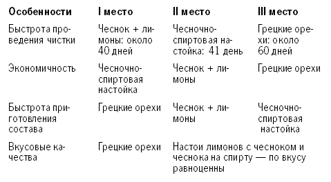 Очищение для красоты и молодости - untitled19.png