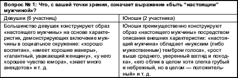 Гендерная психология - i_045.png