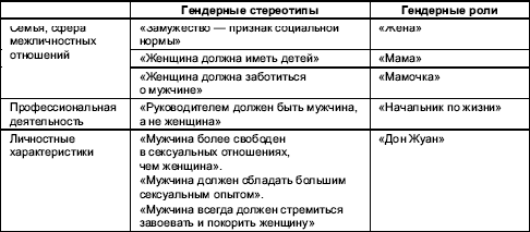 Гендерная психология - i_050.png