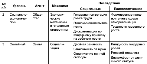 Гендерная психология - i_081.png