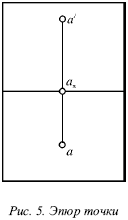 Начертательная геометрия: конспект лекций - i_005.png