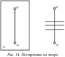 Начертательная геометрия: конспект лекций - i_011.png