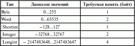 Информатика и информационные технологии: конспект лекций - i_001.png