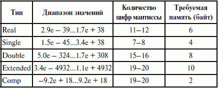 Информатика и информационные технологии: конспект лекций - i_002.png