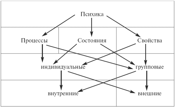 Психология: конспект лекций - i_001.png