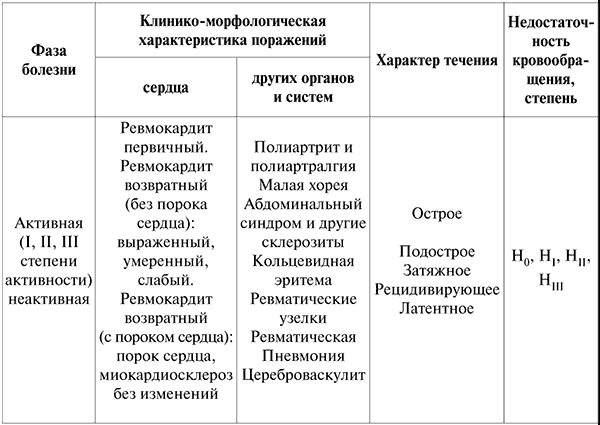 Госпитальная терапия: конспект лекций - i_001.png