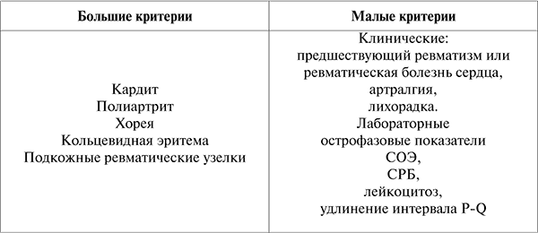 Госпитальная терапия: конспект лекций - i_002.png