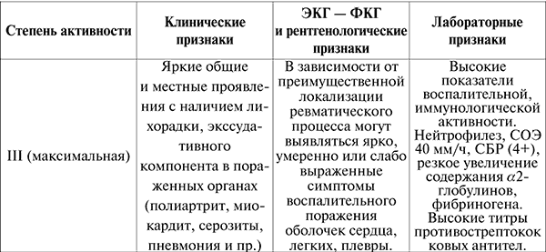 Госпитальная терапия: конспект лекций - i_003.png