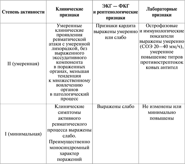 Госпитальная терапия: конспект лекций - i_004.png