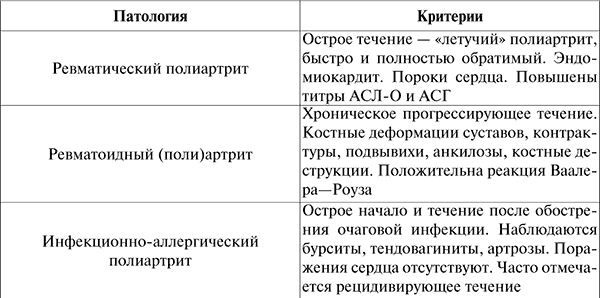 Госпитальная терапия: конспект лекций - i_005.png