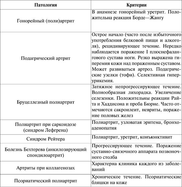 Госпитальная терапия: конспект лекций - i_006.png