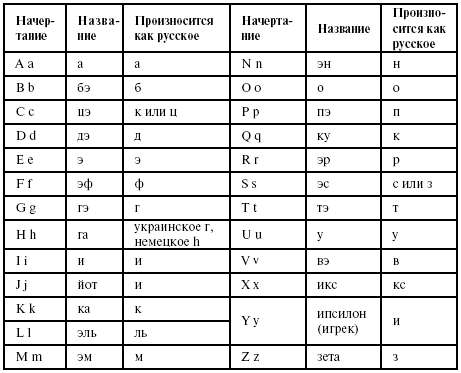 Латинский язык для медиков: конспект лекций - i_001.png