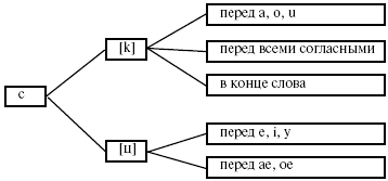 Латинский язык для медиков: конспект лекций - i_003.png