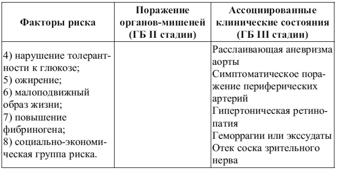 Внутренние болезни: конспект лекций - tab2_2.png