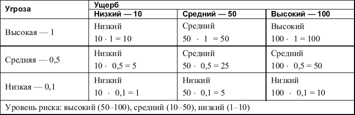 Защити свой компьютер на 100% от вирусов и хакеров - i_003.png