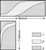 Общая экология - i_172.png