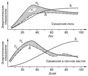 Общая экология - i_173.png