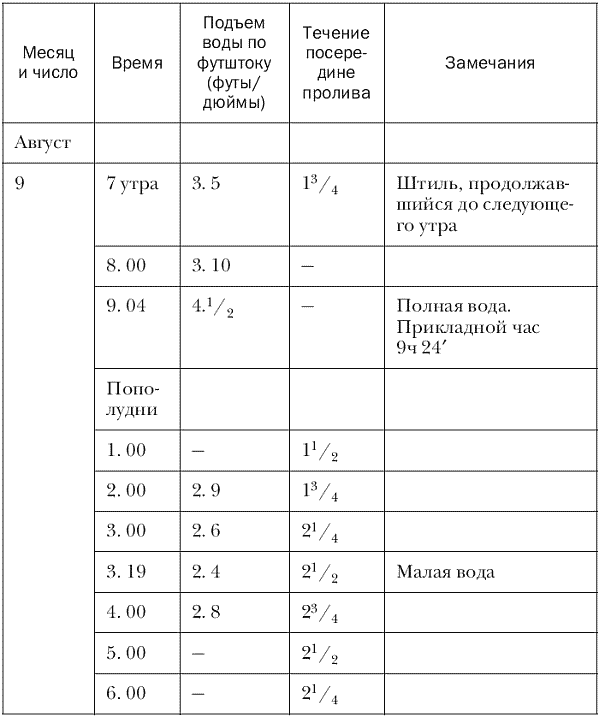 Плавания вокруг света и по Северному Ледовитому океану (др.изд.) - i_019.png