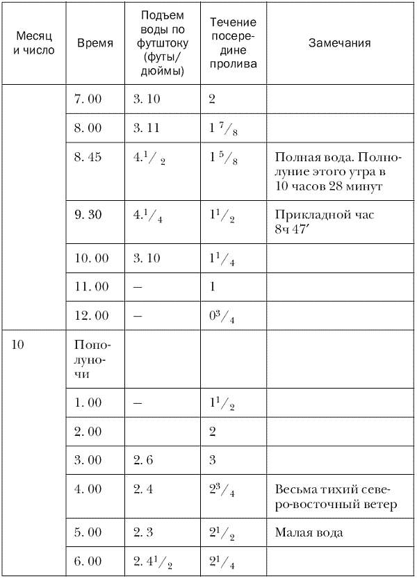 Плавания вокруг света и по Северному Ледовитому океану (др.изд.) - i_020.png