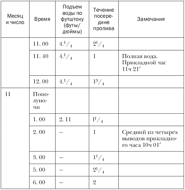 Плавания вокруг света и по Северному Ледовитому океану (др.изд.) - i_022.png