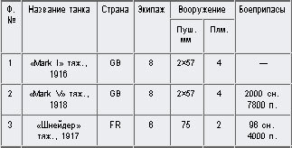 Внимание, танки! История создания танковых войск - tabl_1.jpg