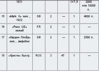 Внимание, танки! История создания танковых войск - tabl_10.jpg