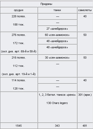 Внимание, танки! История создания танковых войск - tabl_10a2.jpg