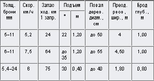 Внимание, танки! История создания танковых войск - tabl_2.jpg