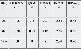 Внимание, танки! История создания танковых войск - tabl_3.jpg