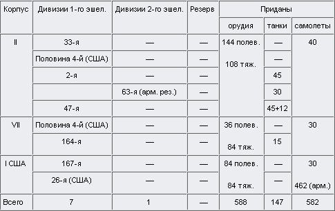 Внимание, танки! История создания танковых войск - tabl_6a.jpg