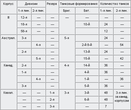 Внимание, танки! История создания танковых войск - tabl_ba.jpg