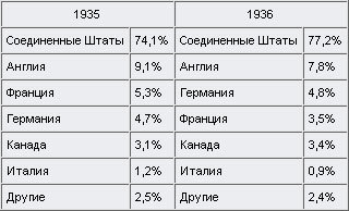 Внимание, танки! История создания танковых войск - tabl_motor.jpg