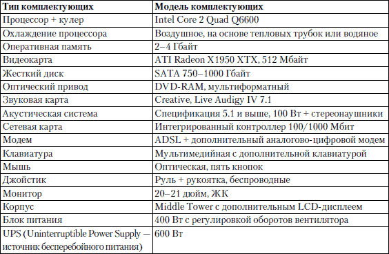 Собираем компьютер своими руками - i_003.png